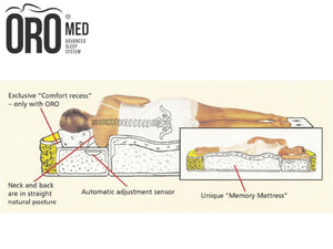 Oro Advanced Sleep Latex Mattress Pressure Relief Comfort Recess
